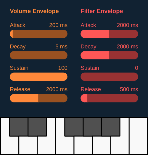 Envelope all together Subtractive Synthesizer