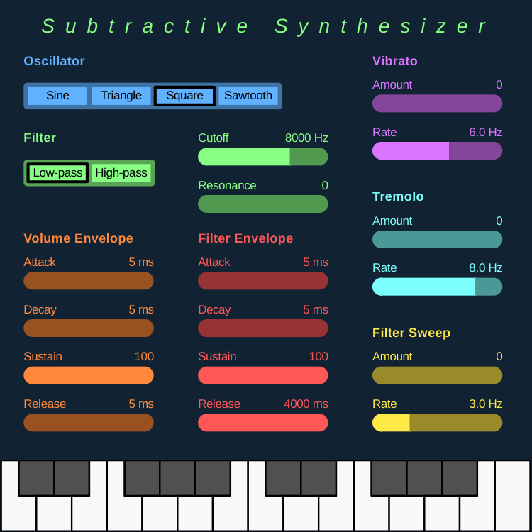 Interactive Synthesizer Lessons by Electric Telepathy